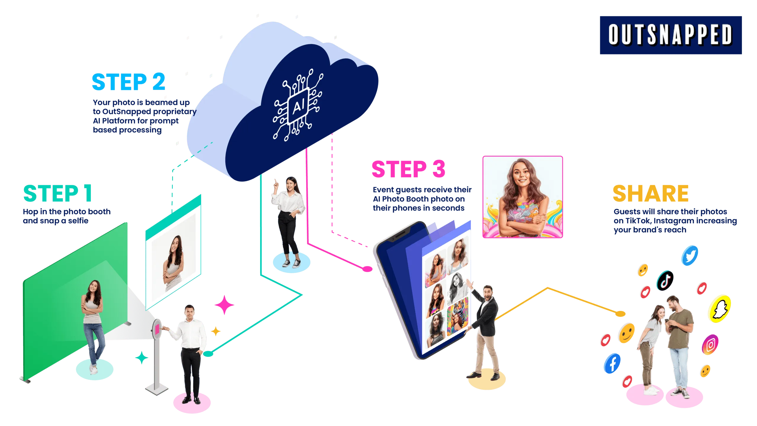 AI-Photo-Booth-SnapShift-by-OutSnapped-1-1024x576.png