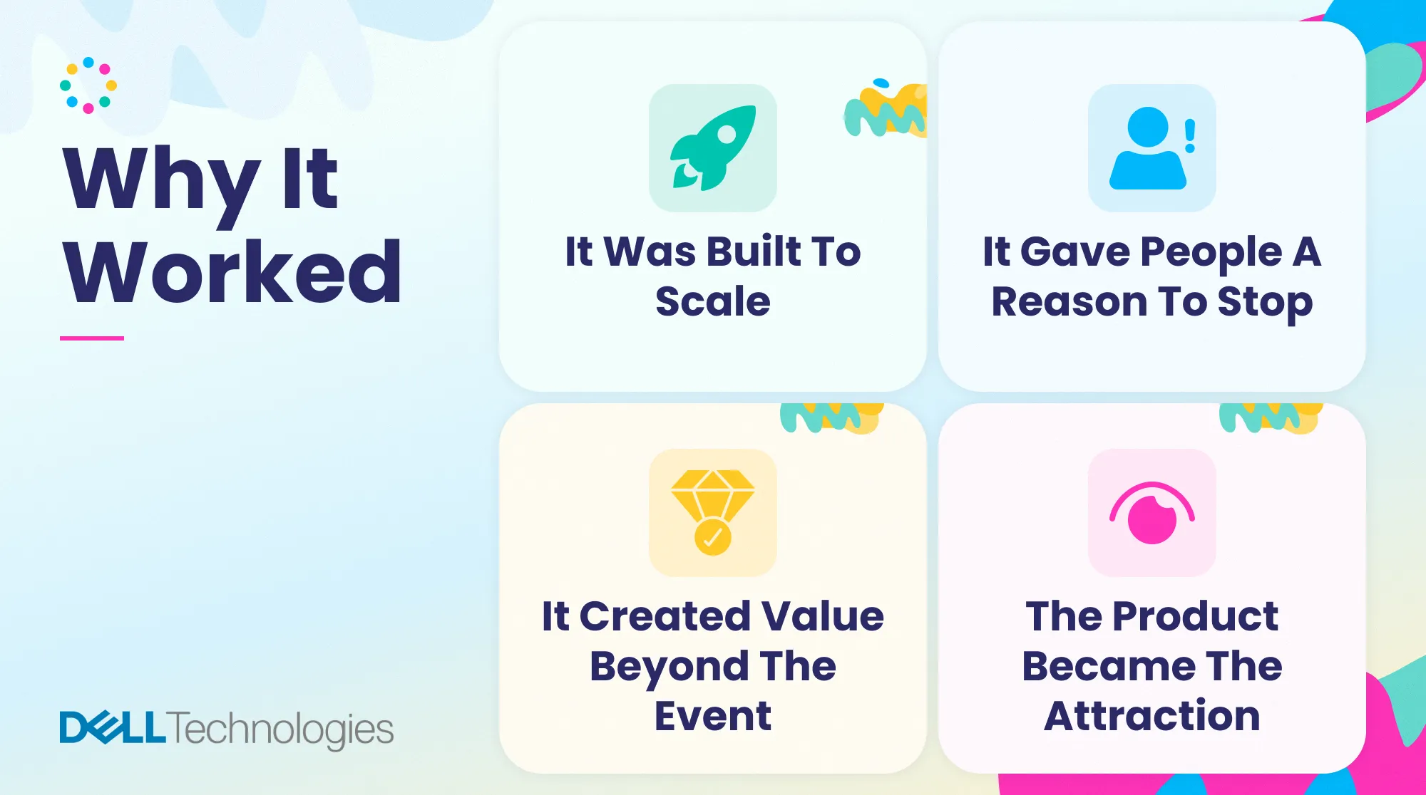 Infographic highlighting four reasons Dell's AI event activation succeeded, including scalability, attendee engagement, long-term value, and product-led experiences