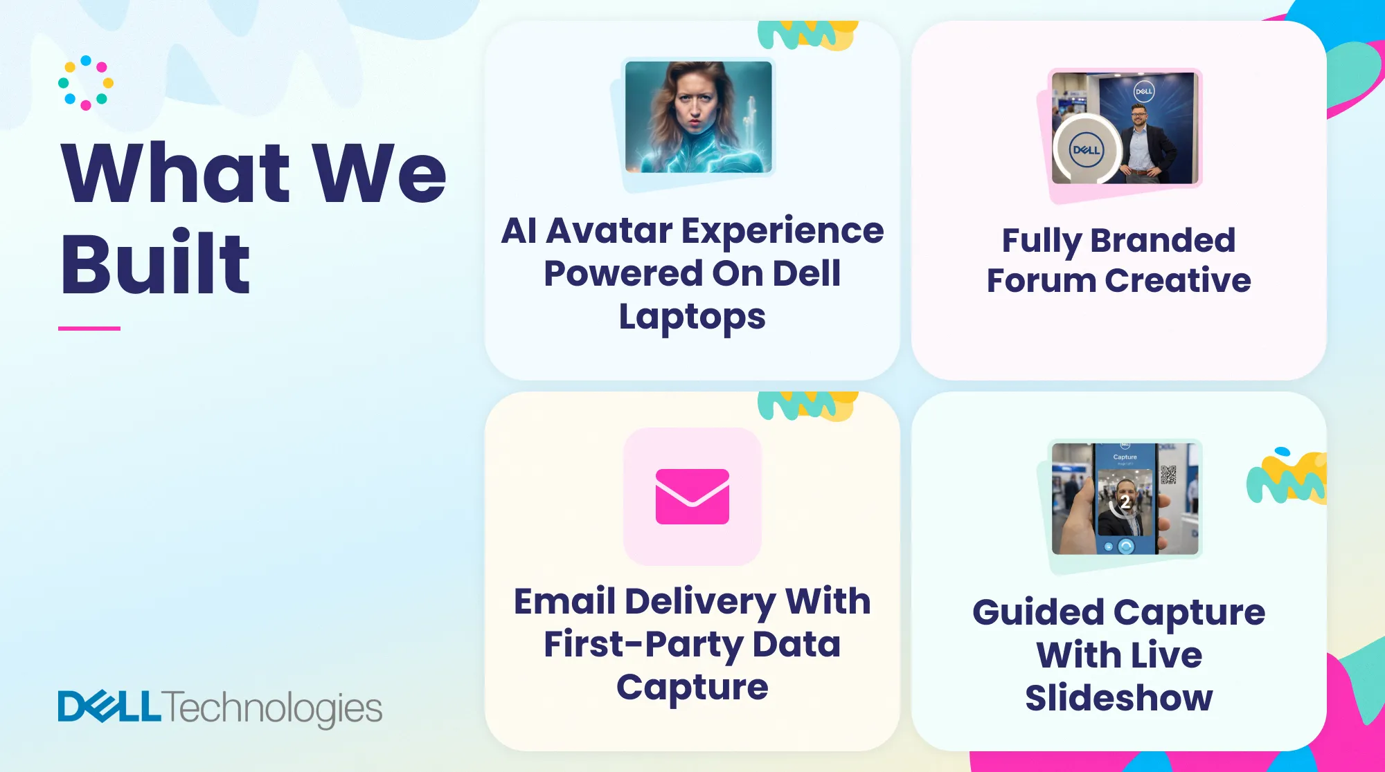 Infographic showing the custom AI event activation features built for Dell Technologies Forum, including AI avatars, branded creative, live slideshow, and first-party data capture