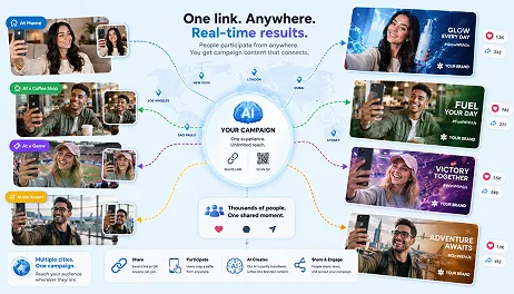 AI Campaign Photo Booth – Multi-Brand Integration Diagram Campaign diagram showing AI photo booth technology connecting to multiple branded event scenarios and social sharing