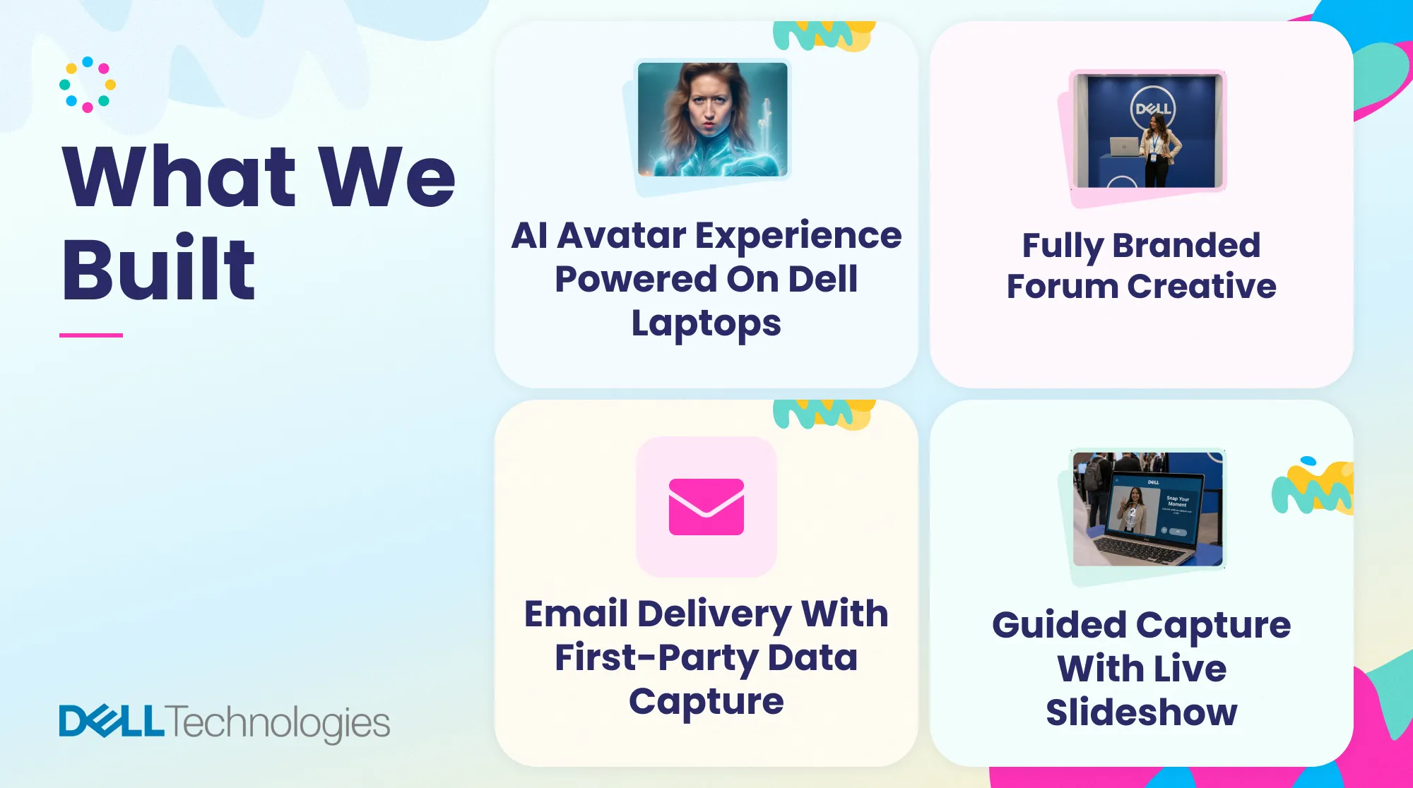 Custom AI Event Experience Built for Dell Technologies Forum Infographic showing the custom AI event activation features built for Dell Technologies Forum, including AI avatars, branded creative, live slideshow, and first-party data capture