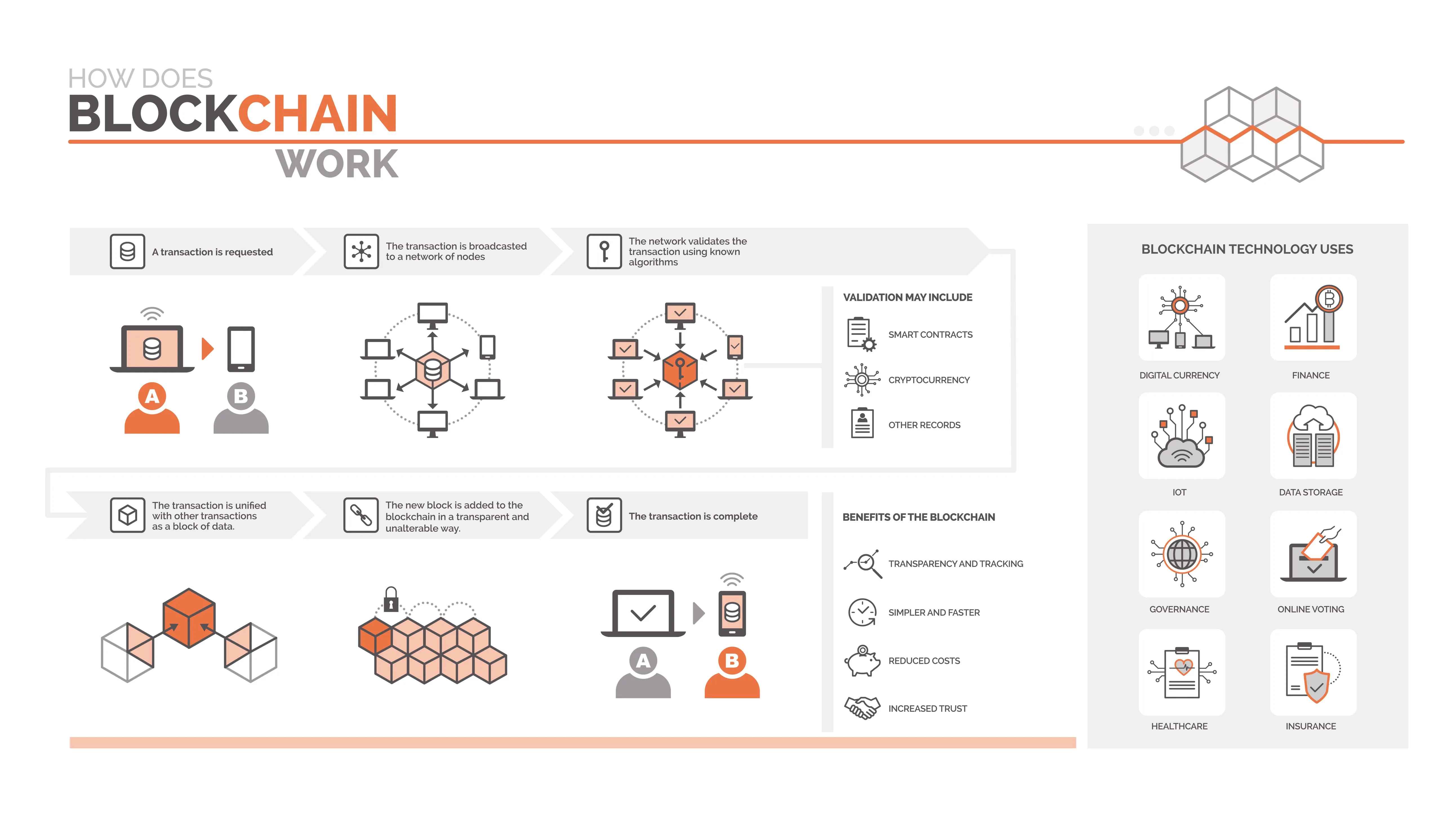 how-does-the-blockchain-work_184192232-1024x575.jpeg