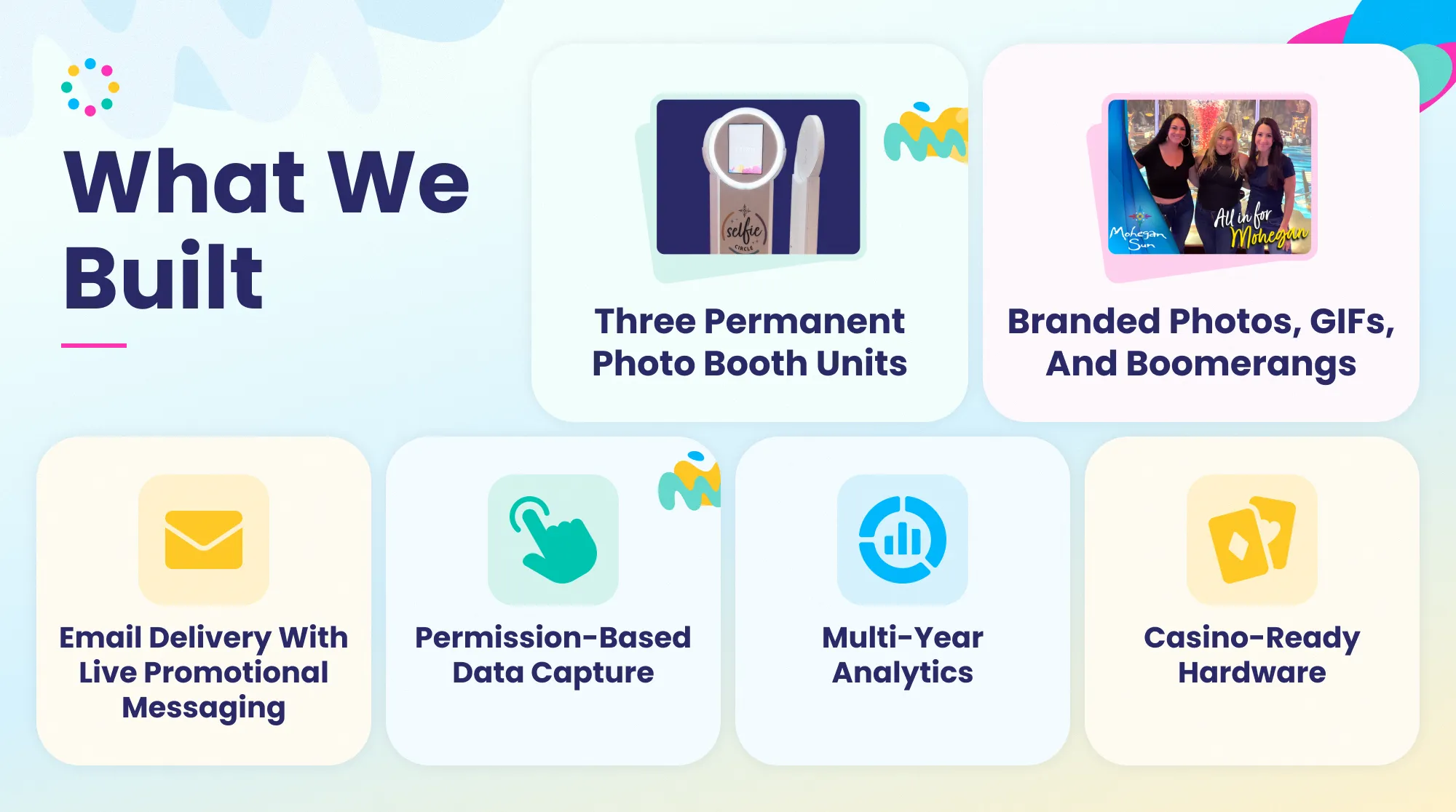 Infographic showing Mohegan Sun's permanent photo booth installation with three self-service units, branded content, email delivery, data capture, and casino-ready hardware