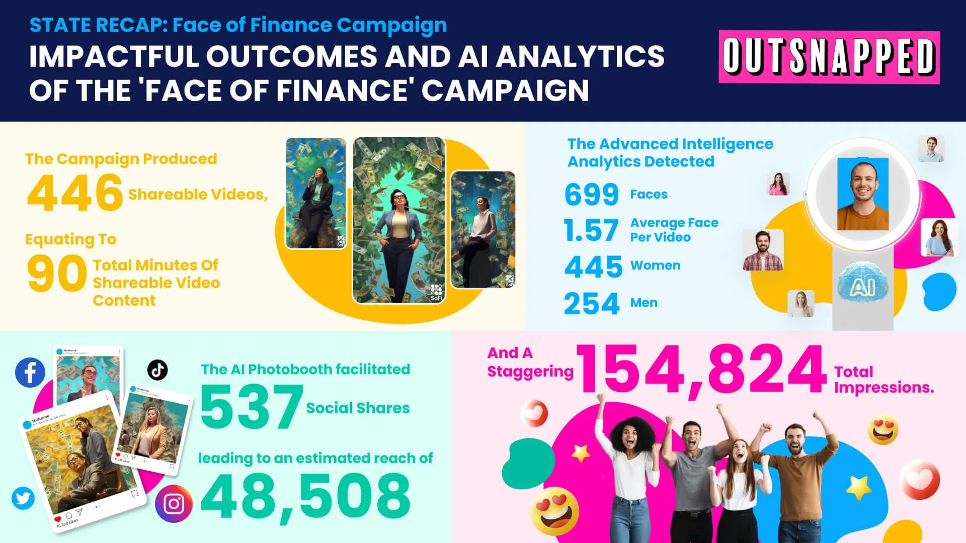 outcome_and_ai_analytics_of_photobooth_campaign-2-1024x576.jpg