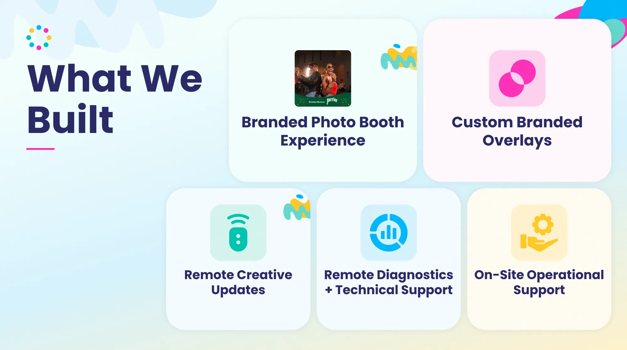 What OutSnapped Built for Perrier at Brooklyn Museum Graphic showing the branded photo booth, custom overlays, remote updates, technical support, and on-site support provided for Perrier at Brooklyn Museum