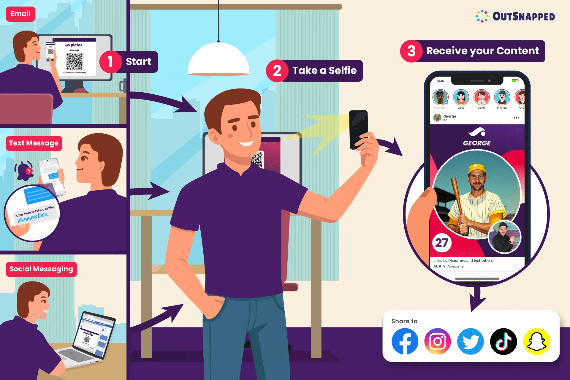 Pictor Event Activation User Flow Three-step Pictor event flow: start via email or QR code, take a selfie, and receive personalized content
