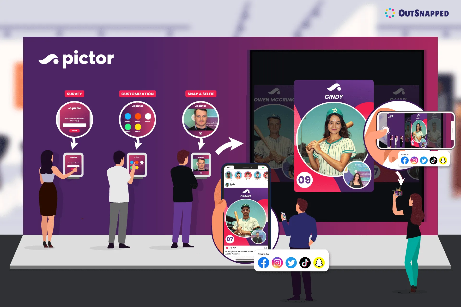 Pictor AI Photo Booth Customization & Social Workflow Pictor AI photo booth workflow showing three stages: identity capture, customization, and snap & share, with illustrated users interacting with FutureFoto booth displaying player cards on screens