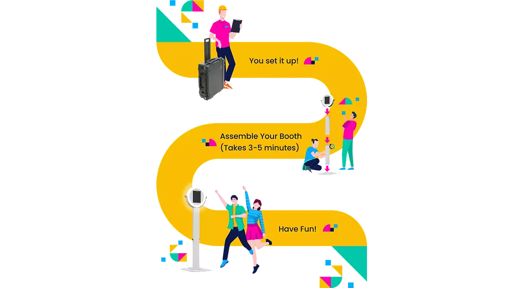 Illustrated step-by-step process: person rolling suitcase, people assembling booth, and people using photo booth with text