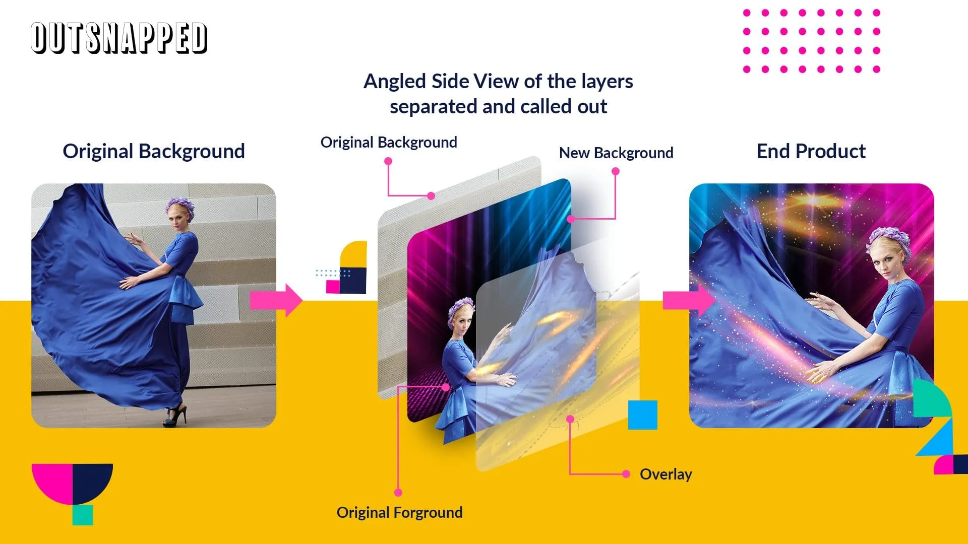 AI Video Background Removal & Editing Process OutSnapped SnapShift AI photo booth process: original photo of person with blue fabric on couch, with background and foreground layers separated and recombined with new gradient background and overlay effects in final image.