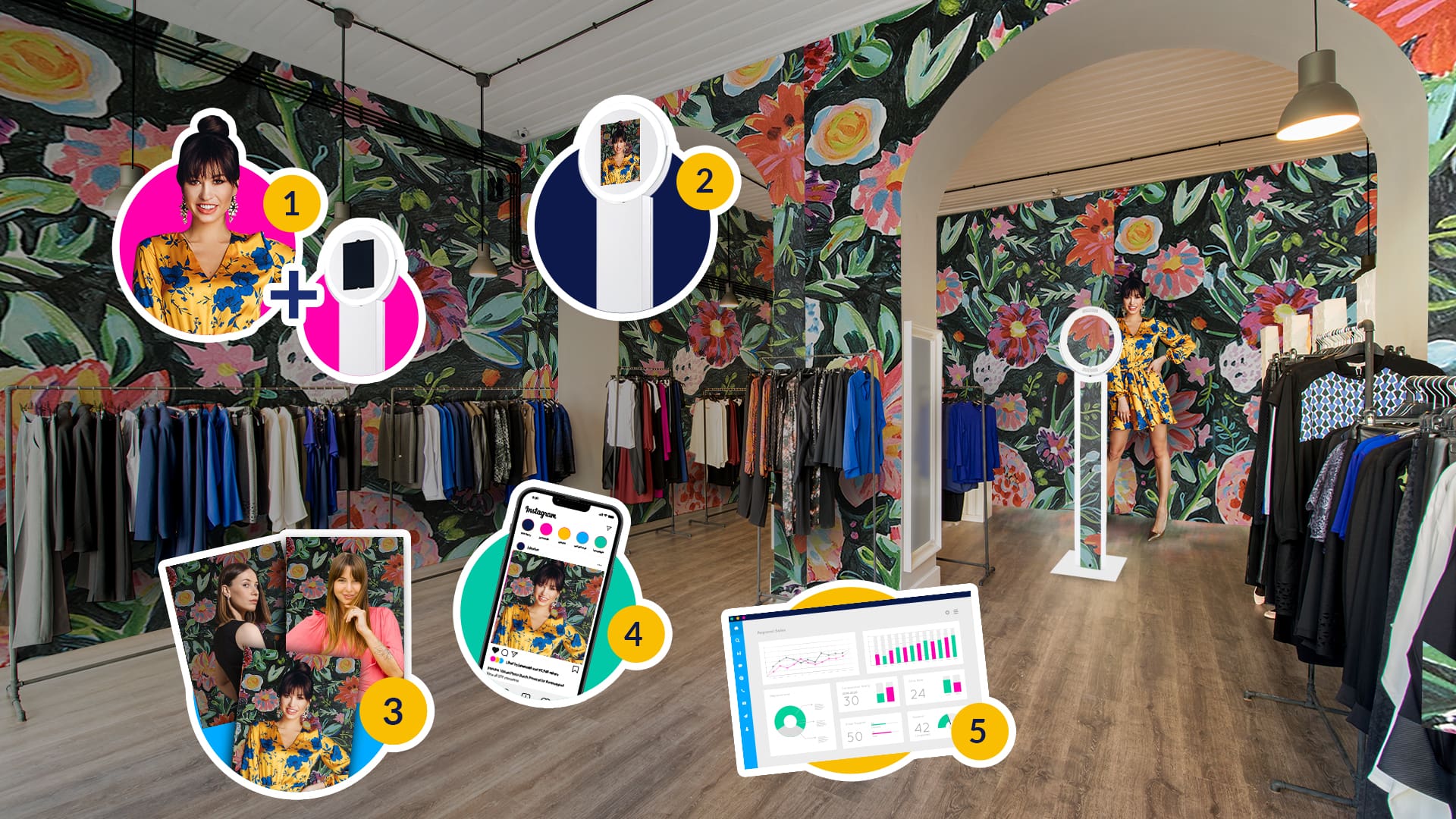 In store photo booth for retail