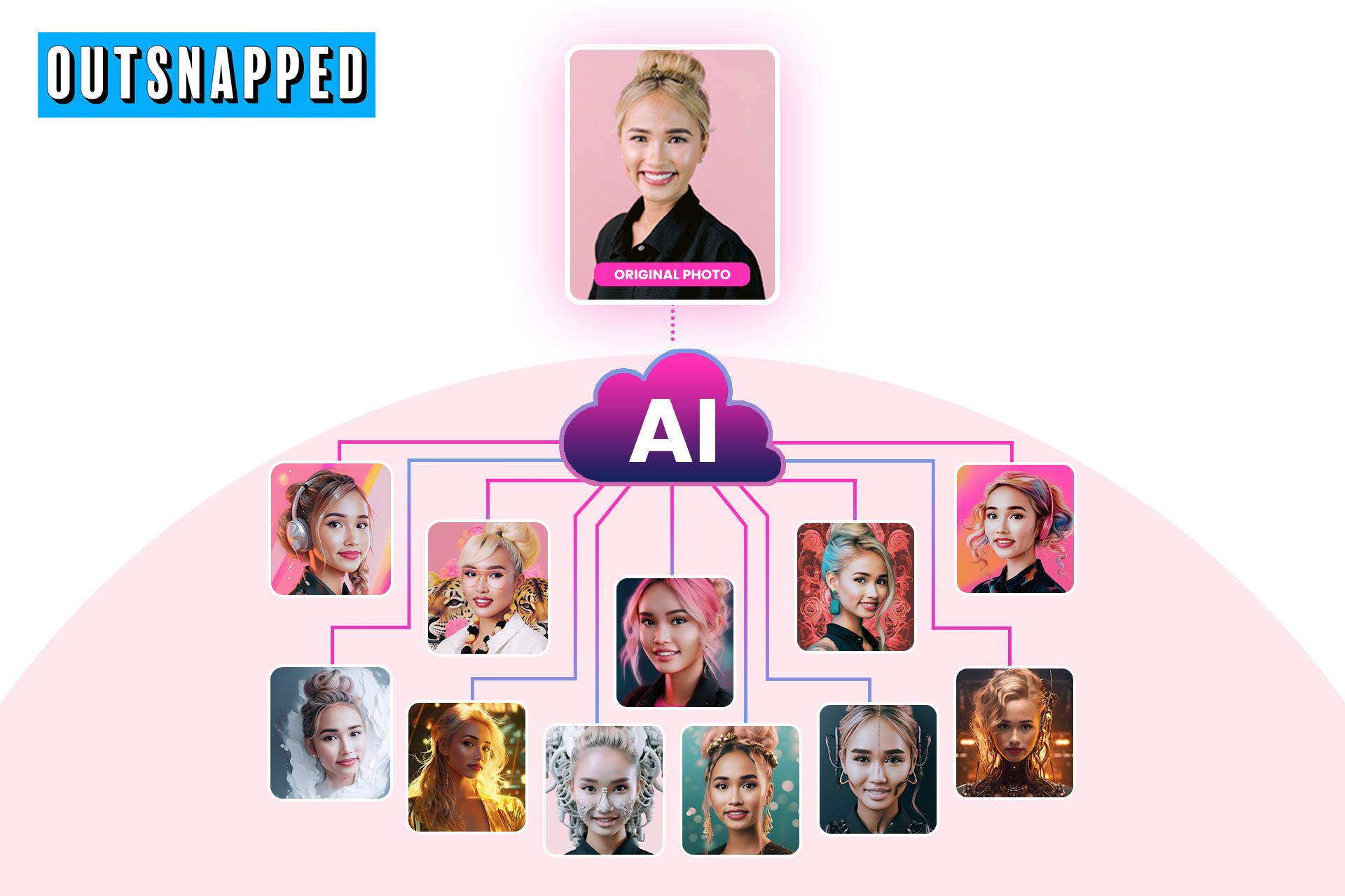 Ai Photo Booth Before and After Samples