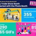 Photo Booth for Tradeshow