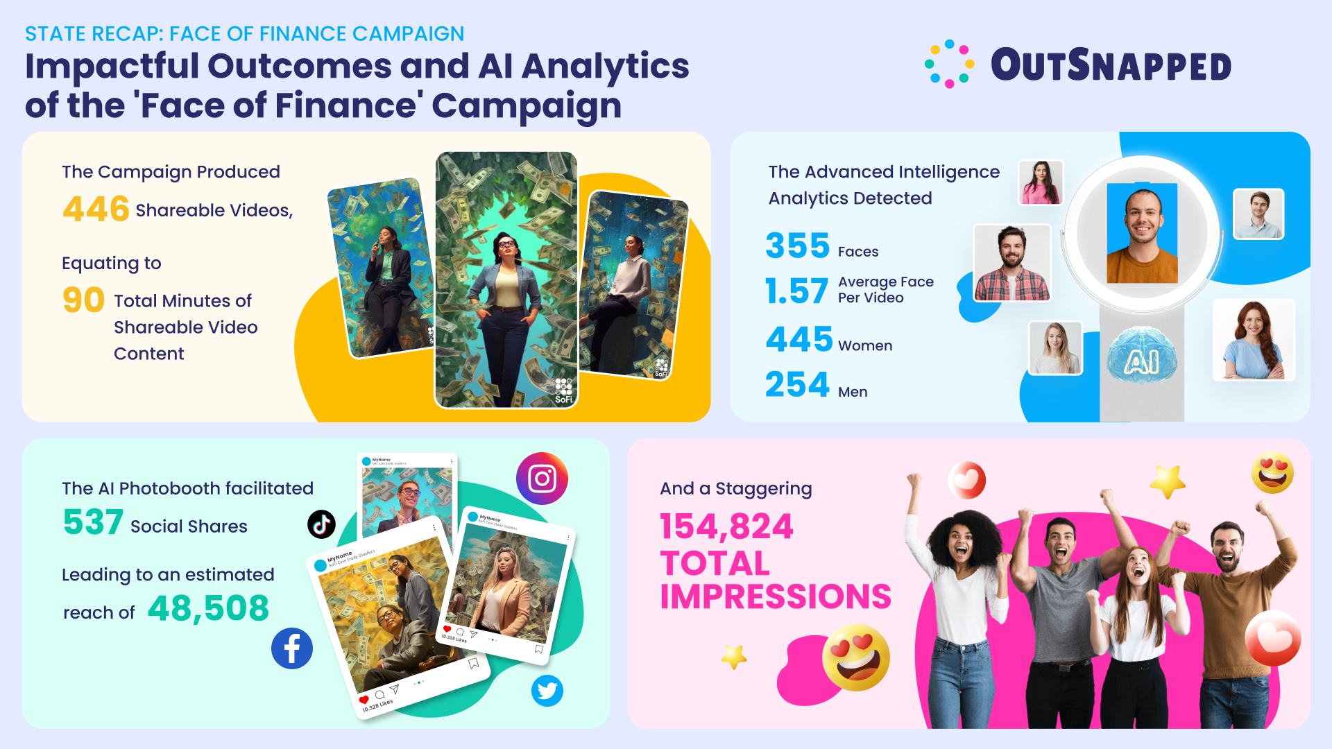 The results of the 'face of finance' ai photo booth campaign.